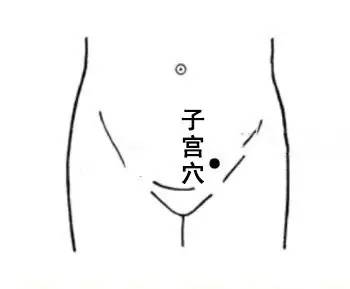 子宫穴在下腹部肚脐中心大约4个手指的部位,按摩方法也很简单.