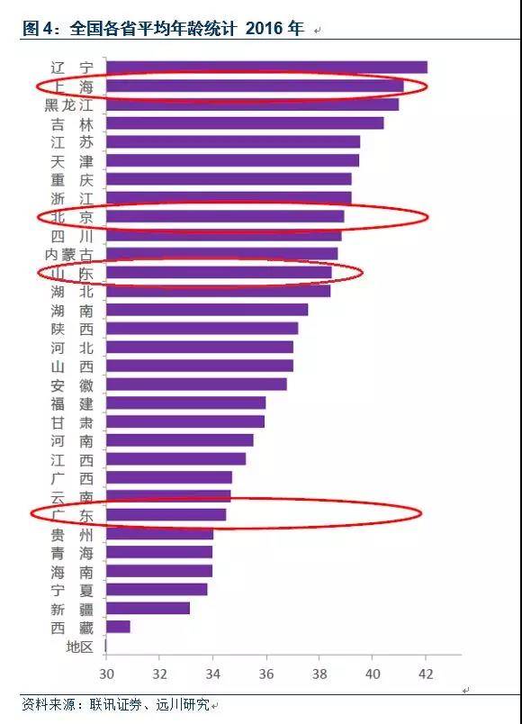 肥城市的GDP有水分吗_还有哪些省份经济数据造假(2)