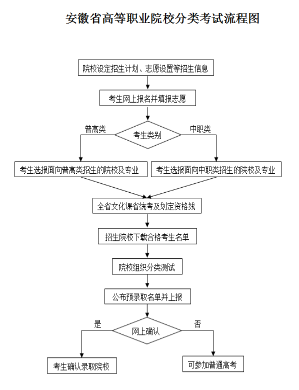 安徽省2018年经济总量是多少_安徽省2030年行政区划(2)