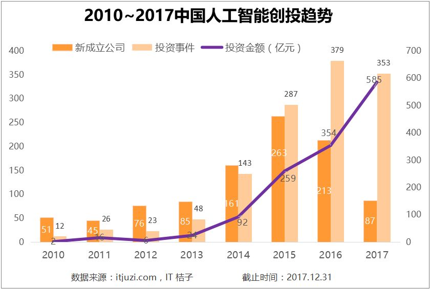 人口老龄化可以人工智能_人口老龄化图片(3)