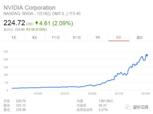 有机z最新2019中国人口_有机最新2020中国在线(3)