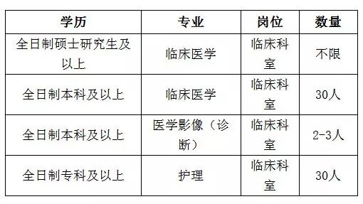 围场县城人口_围场人注意了 医疗费最高能报95 今日新鲜事儿(2)