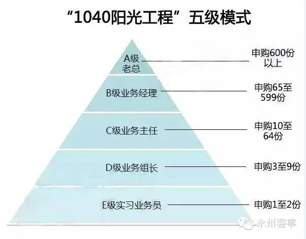 恭城人口_官宣丨桂林人口普查结果公布,男女比例,年龄构成,辖区分布数据都在(3)