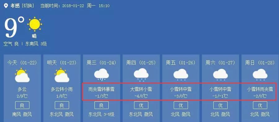 小雪 中雪 大雪 雨夹雪 暴雪!连下5天!亲爱的孝感人,请一定要挺住