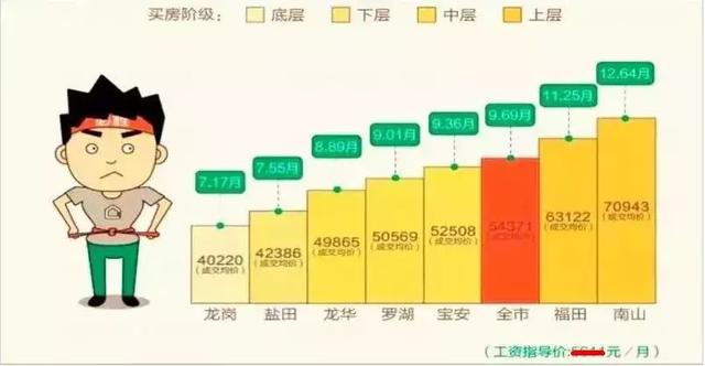 在广东打工人均GDP算广东吗_按人均GDP算,中国的 北上广深 是否已达到发达国家水平呢