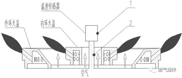 【深度分析】温度传感器在嵌入式燃气灶具上的应用