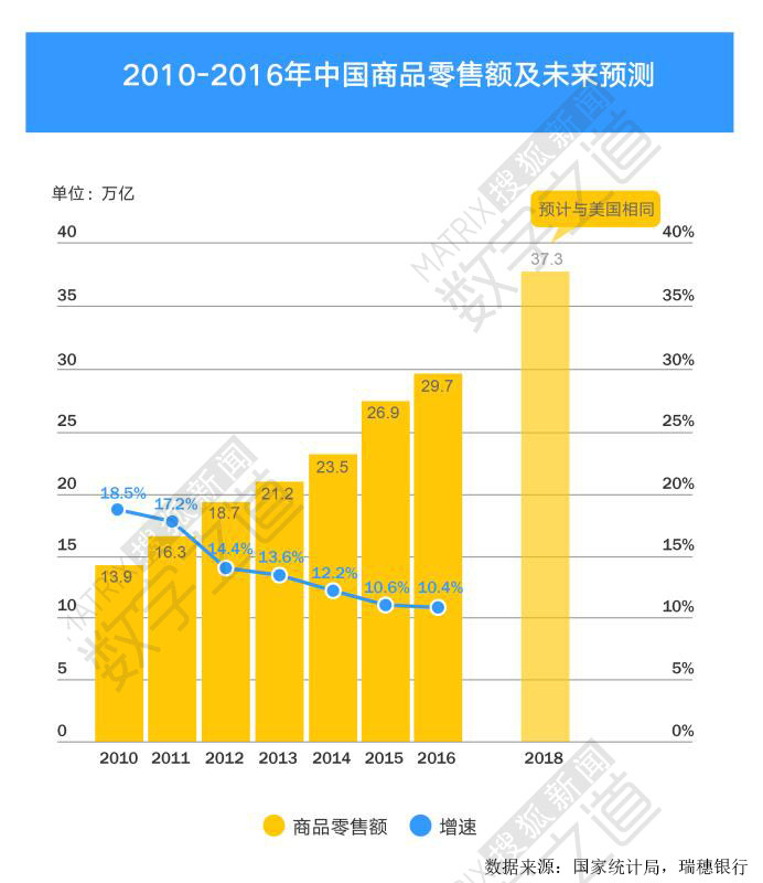 苏联消费主义gdp_干掉苏联的是消费主义和GDP