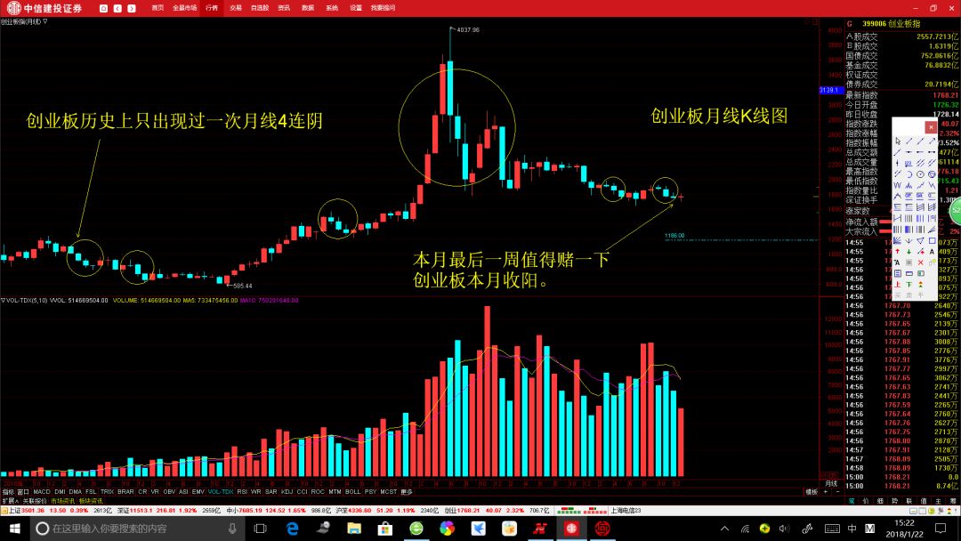 天量和天价永远也不会在同一天.