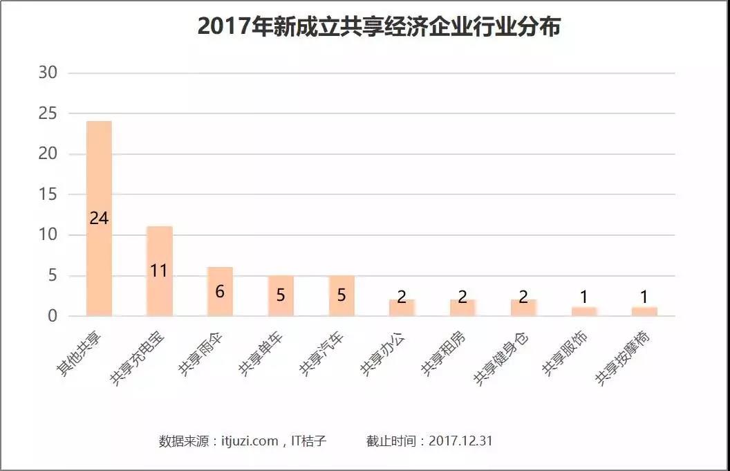 2017年珠海予经济总量_珠海经济特区(3)