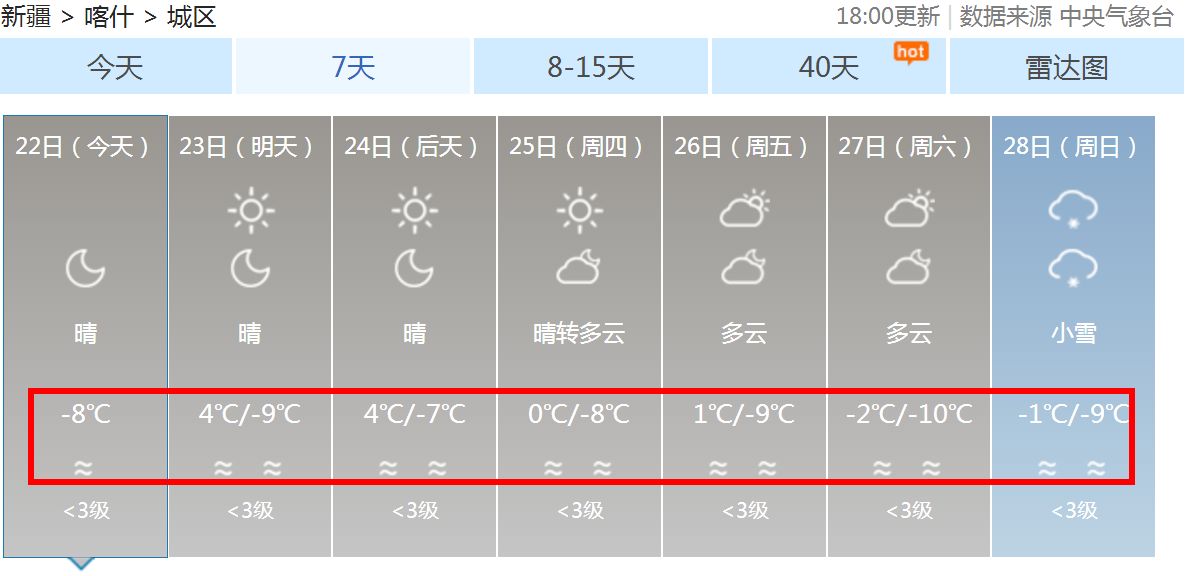 注意！未来几天气温有波动，及时关注喀什天气变化……