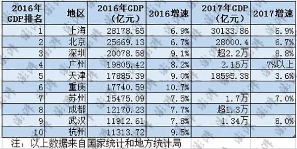 重庆加四川gdp能排第几_如果把中国四大 经济强省 GDP相加,可以在全球排第几(3)