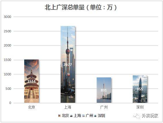 市场占有率按人口_人口普查(3)