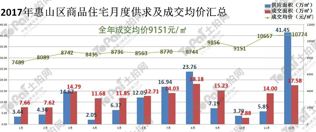 无锡惠山区2020年GDP_江苏省无锡市惠山区 绿色战略厚植惠山发展 颜值