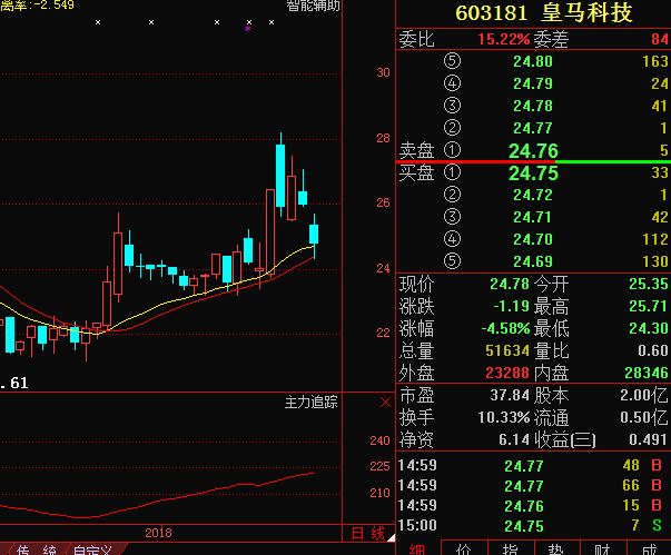 603181皇马科技:终极黑马率先登场,必成18年妖王