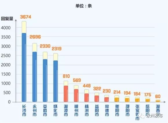 东安人口_东安县的人口民族