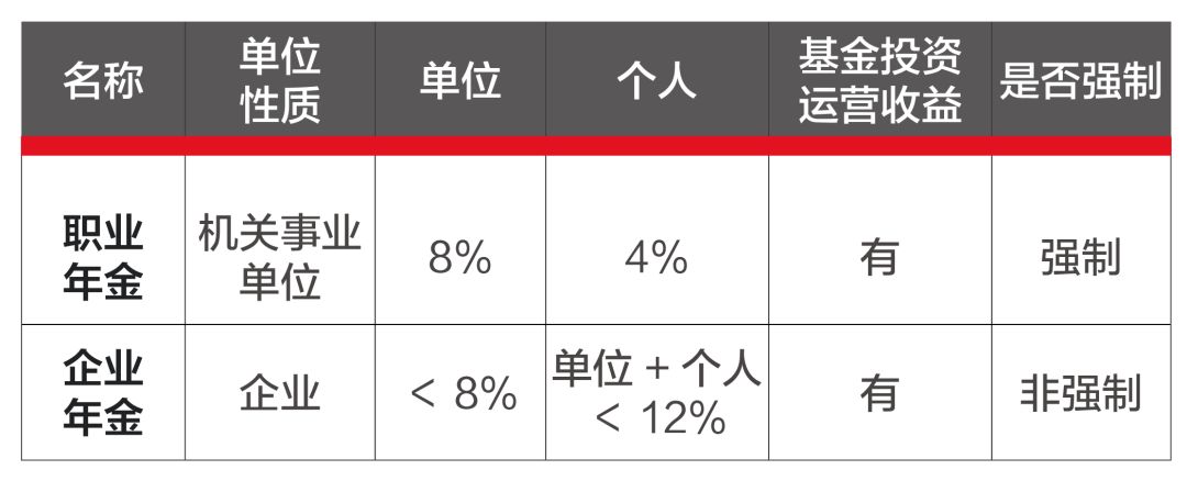 "职业年金"是指机关事业单位及其工作人员在参加机关事业单位基本