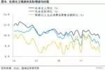 gdp靠什么拉动_gdp什么意思(2)