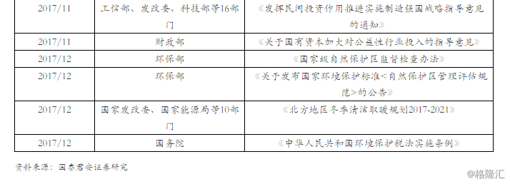 2018中国产业政策红利探路之旅--产业政策系列