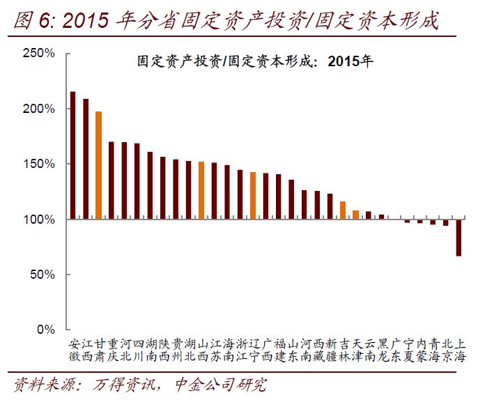 每个市的gdp虚高有水分的吧_有字的头像