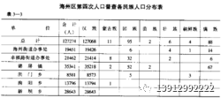 几次人口普查人数变化_人口普查人数新闻模板(3)