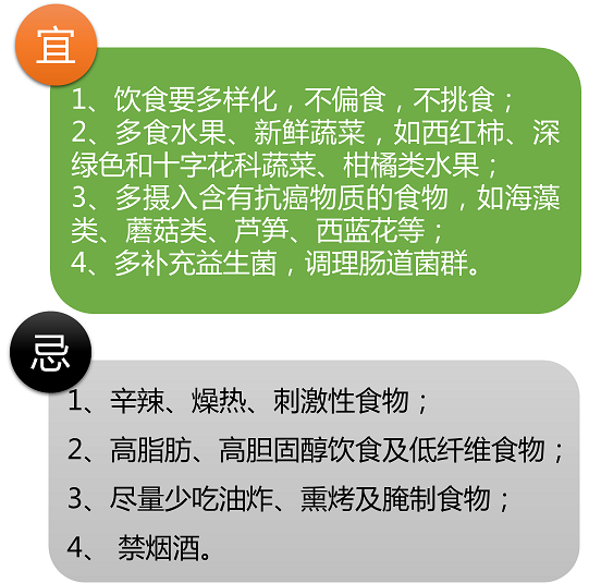 关注肿瘤康复,造福人类健康——肠癌