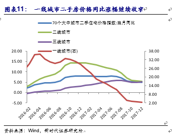 环比gdp最高城市排名_全国GDP前10强大洗牌,北方仅剩一个城市,原因在哪