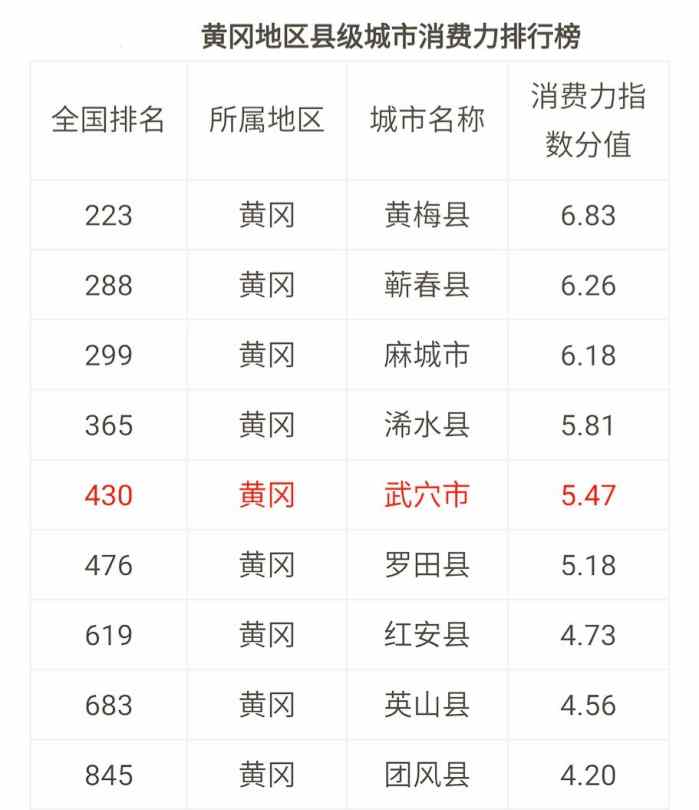 黄冈各县gdp多少_2017年湖北省黄冈市经济运行情况 GDP逼近2000亿 附图表(3)