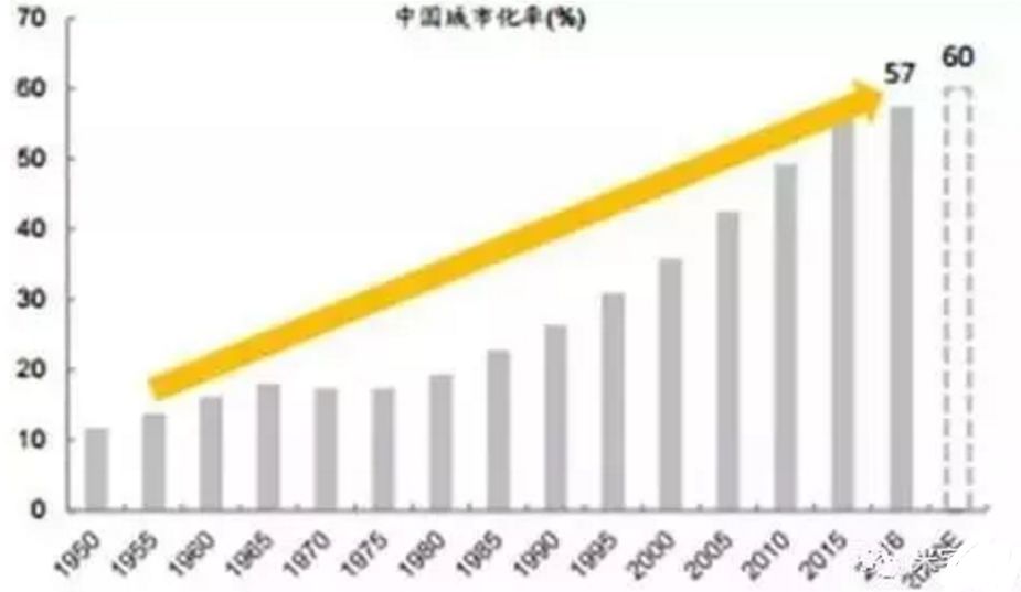 【论文】-中国城市化进程中的问题及其对策-(word)可编辑