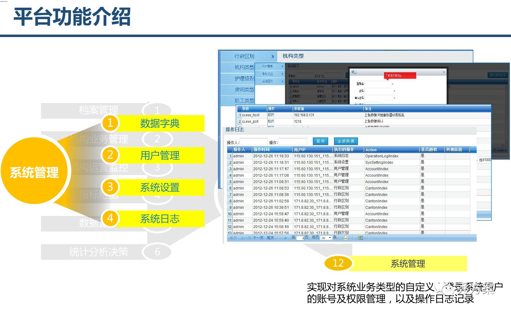 智慧养老:养老综合服务管理系统整体方案