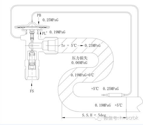 全方位攻略膨胀阀的选型调试维护