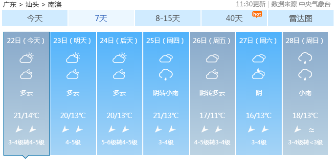 南澳天空的鱼鳞云刷屏朋友圈!然而背后