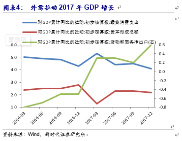 拉动GDP图片_拉动GDP,固定资产投资还有用吗(3)