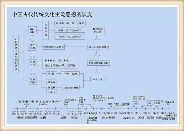 不愧是特级教师将中华上下五千年化为一表一轴全班32人满分