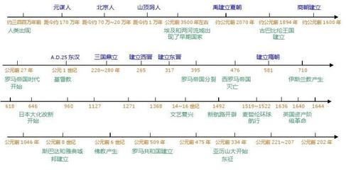 政治是"背多分", 历史是时间轴, 地理是…高中生必看的文科学习秘笈