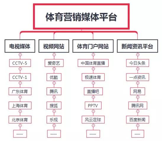 广告营销的10个“主流”趋势(图16)