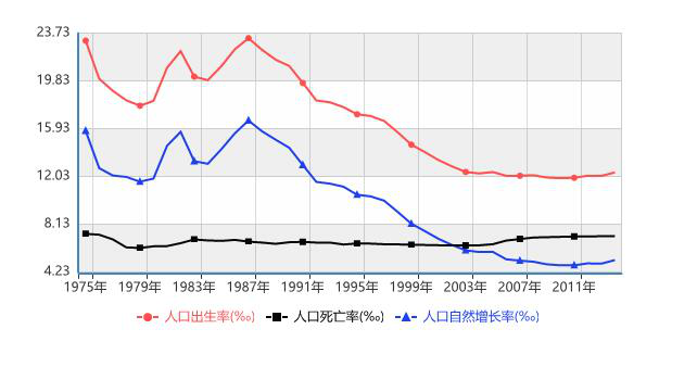 1990出生人口_刘嘉玲1990绑架案图片(3)