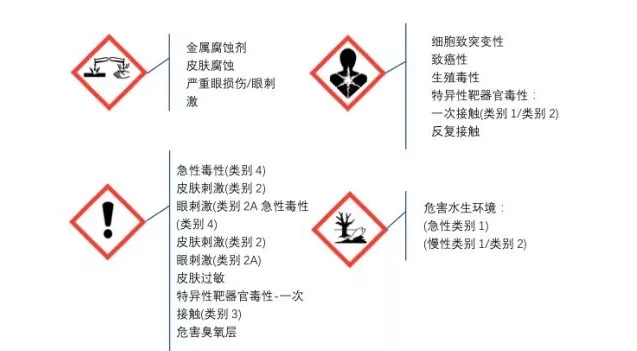 原来,危险化学品安全标签是这么用的!