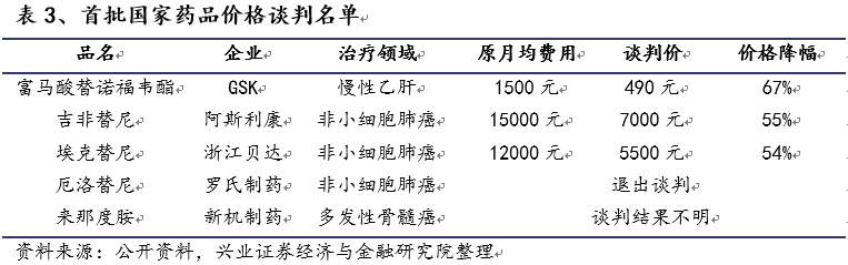 院外市场深度报告:处方外流正当时,院外市场济蓝海