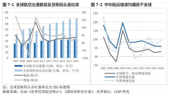 工业占gdp的比例