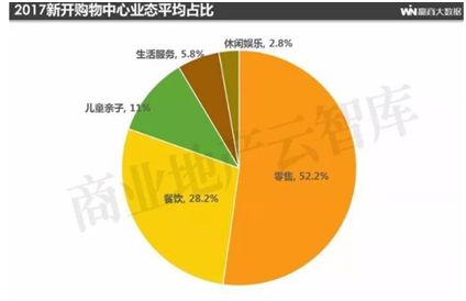 商圈人口调研_如何做好商圈评估 用肯德基的一套落地方法告诉你(2)