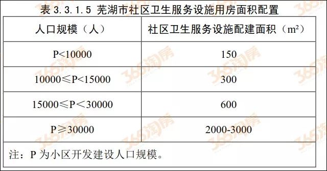 芜湖市拆迁2018人口认定_芜湖市地图