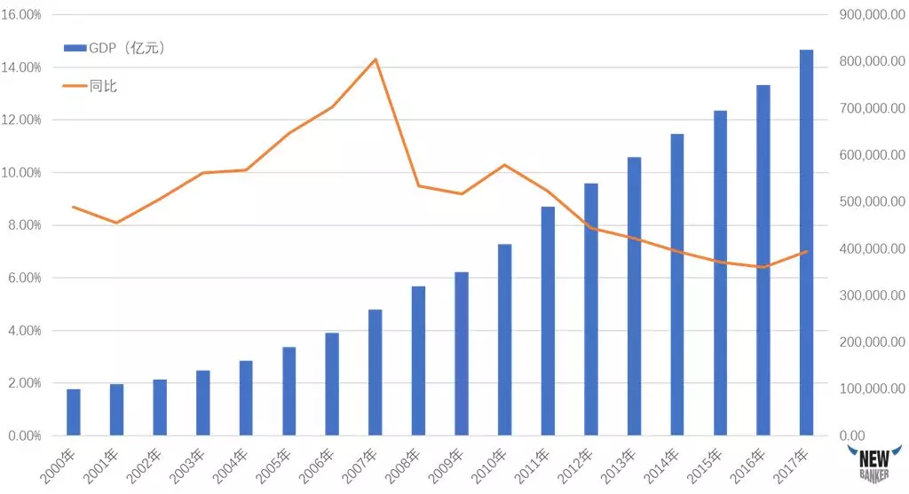 我国数字货币占gdp3成_数字经济去年占我国GDP比重超3成 业内 深度需提升(2)