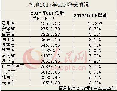 2017年广西gdp增速预测_2020年广西各市gdp