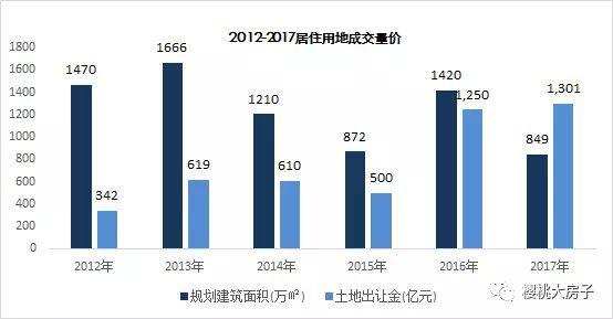 现行价格与gdp可以_分析一座城市房价划不划算,我只用一个指标(3)