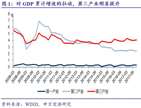 赞美gdp增速快_中国经济比官方公布的要好,证据竟然是夜间灯光