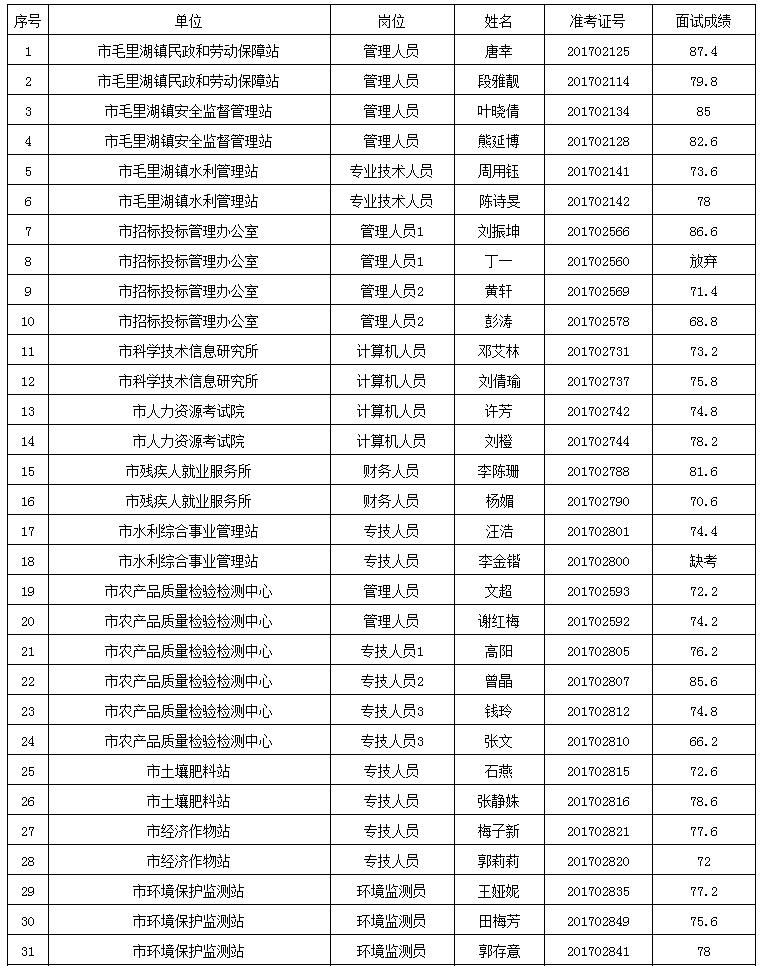 常德招聘信息网_常德招聘网 常德人才网招聘信息 常德人才招聘网 常德猎聘网(3)