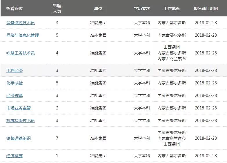 国华电力招聘_2019国家能源集团高校毕业生招聘5284人公告(4)