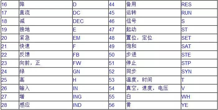 GDP符号