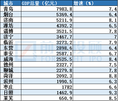 2017金堂第三季度gdp_第三代哈弗h6图片(2)