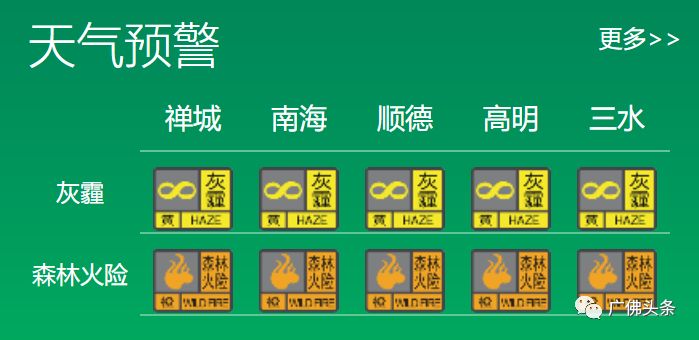 雾霾来袭!缓解还要等25日的冷空气!不过,最低气温将跌至5℃!